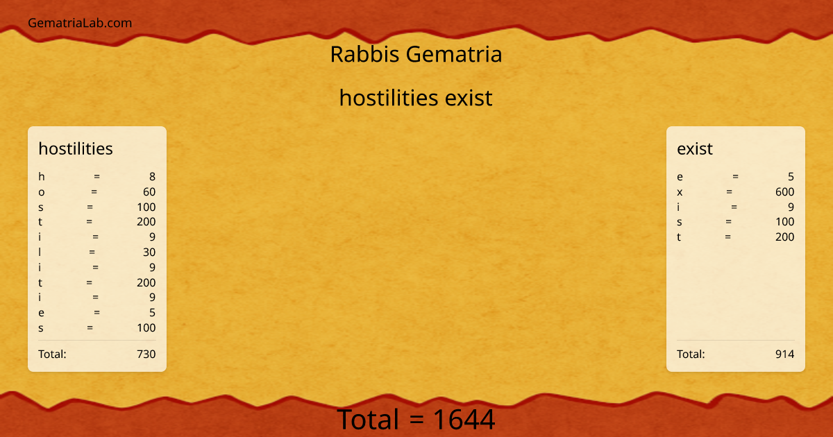 hostilities exist in rabbis Gematria